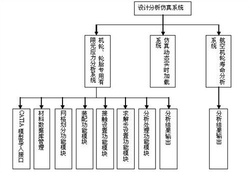 plm产品生命周期管理,catia三维设计,bim建设,达索软件 上海安托信息技术供应