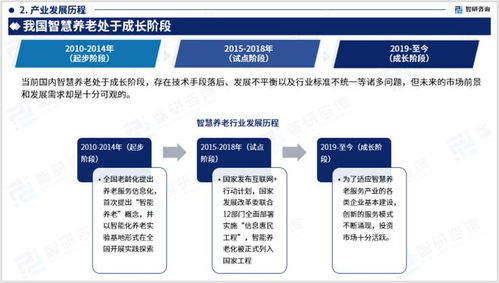 行业干货 智研咨询发布 2023年中国智慧养老行业分析报告