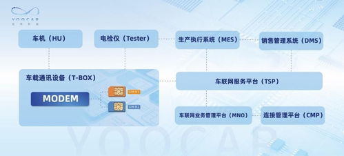 优咔科技创新连接方案助力高质量5g车联服务