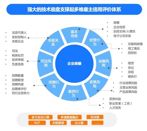 解决信息安全问题,招聘行业开始上路